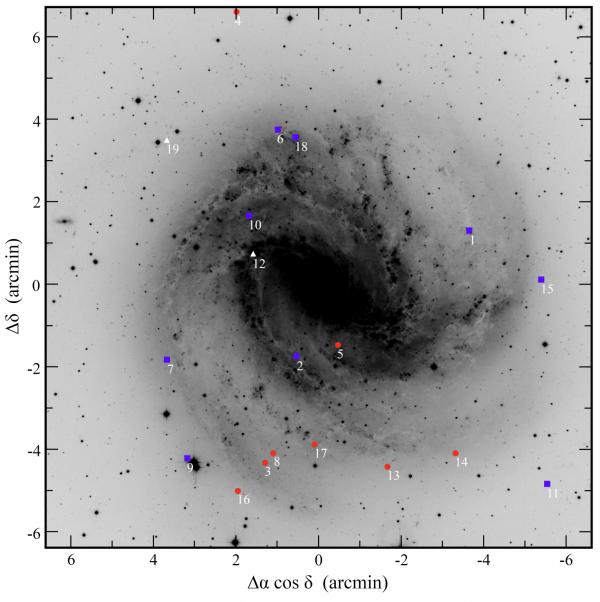Invertovaný snímek galaxie M83 s vyznačením pozic objevených nov. Bílé trojúhelníky ukazují novy, u nichž nebyla dobře pokryta světelná křivka a nevstupovaly tak do některých analýz. Modré čtverečky zdůrazňují novy s dobou půlpoklesu menší než 25 dní, červené kroužky pak novy pomalejší. 