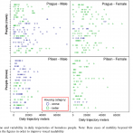 Mobilities and commons unseen - Fig 1 - daily trajectories of homeless people