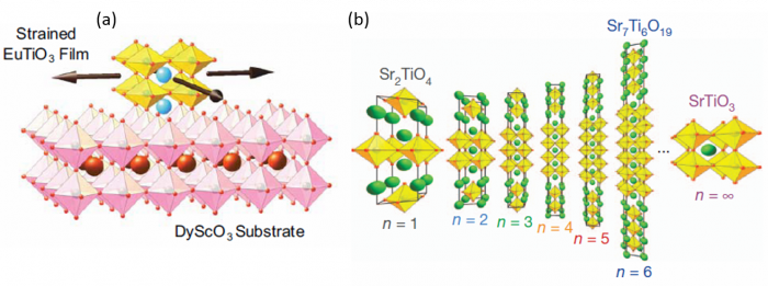 Strained thin films