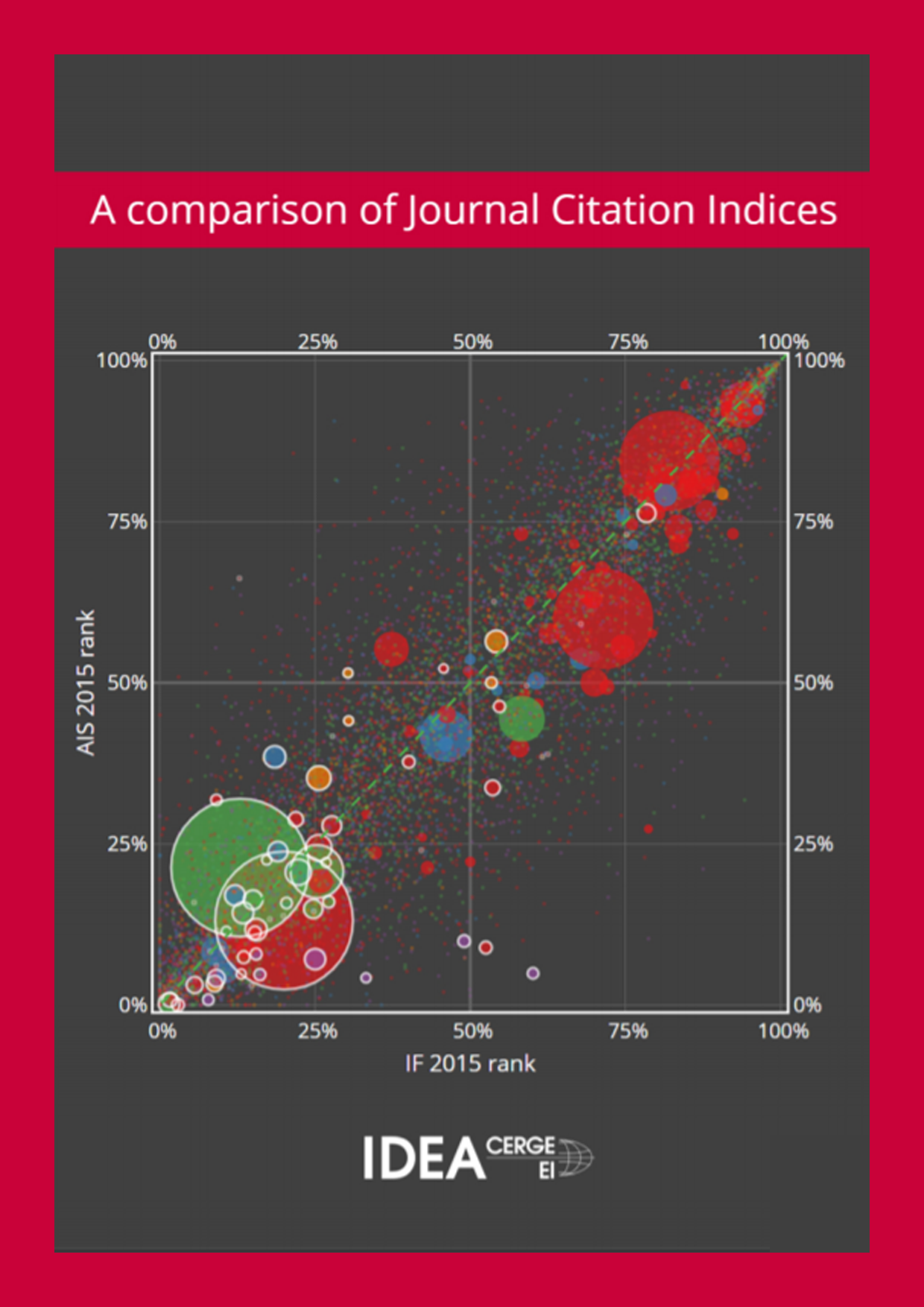 A Comparison of Journal Citation Indicies