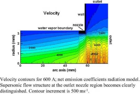 Velocity-contours