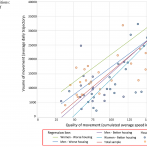 Mobilities and commons unseen - Fig 3 - volume and quality of homeless mobility