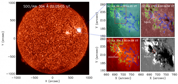 Aktivní oblast NOAA 12736 na snímkách z družice SDO. Vlevo je celodiskový snímek v čáře ionizovaného helia, aktivní oblast je zdůrazněna modrým čtverečkem, který současně zdůrazňuje zorné pole výřezů vpravo. Vpravo jsou pak snímky oblasti v různých ultrafialových kanálech přístroje AIA, vpravo dole pak naznačen magnetogram. Šipkou je označena i pozice studované minierupce (miniflare), která souvisela s rekonexí malého magnetického dipólu. 
