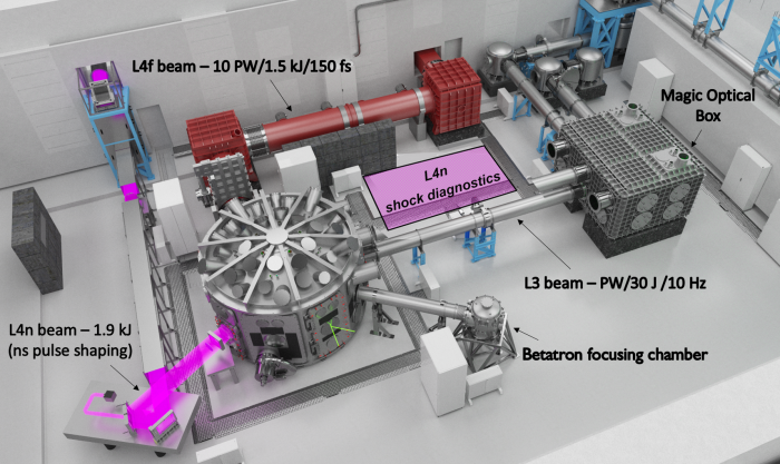 Figure 3: The expected layout of the experimental hall end 2022.