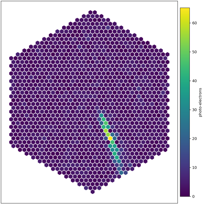 Example of two cosmic ray showers measured by telescope camera