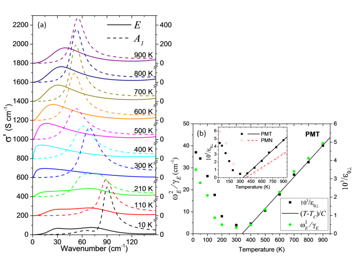 IR conductivity of polar nanodomains in Pb(Mg1/3Nb2/3)O3