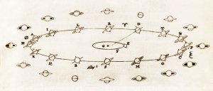 Kresba Christiaana Huygense z knihy Systema Saturnium z roku 1659, ve které vysvětlil záhadu „mizení“ Saturnova prstence.