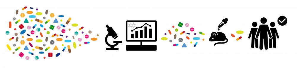 Preclinical Testing of Potential Pharmaceuticals