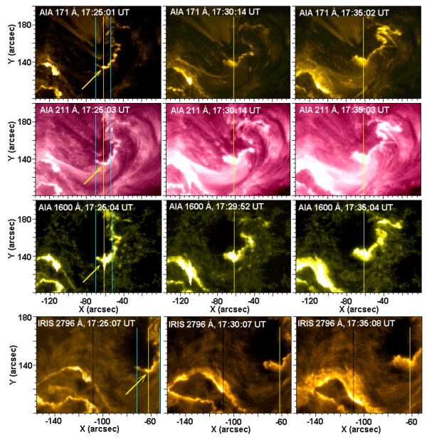 Snímky zájmové oblasti pořízené přístrojem SDO/AIA na vlnových délkách 17,1, 21,1 a 160 nm (první tři řádky) a sondou IRIS na vlnové délce 279,6 nm (poslední řádek). Oblast je zobrazena ve třech různých okamžicích rozvoje erupce (po sloupcích). Žlutou čarou je naznačena pozice umělé štěrbiny, v jejíž pozici byly studovány pulcové vlny. Zdroj sledu pulcových vln je označen šipkou. Modré čáry pak nasnačují hranice magnetického vlnovodu, jímž se vlny šířily. 