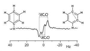 NMR2