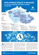 Spolupráce krajů a regionů s pracovišti Akademie věd České republiky v roce 2021