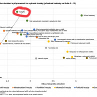 Celospolečenské hrozby podle veřejnosti – prosinec 2019