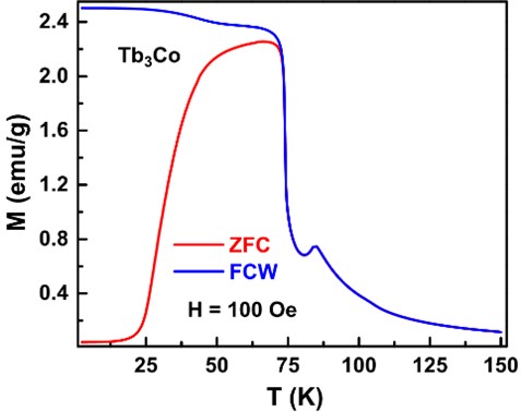 Fig1-T3C-SGoswami.jpg