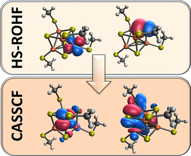 Iron–sulfur clusters