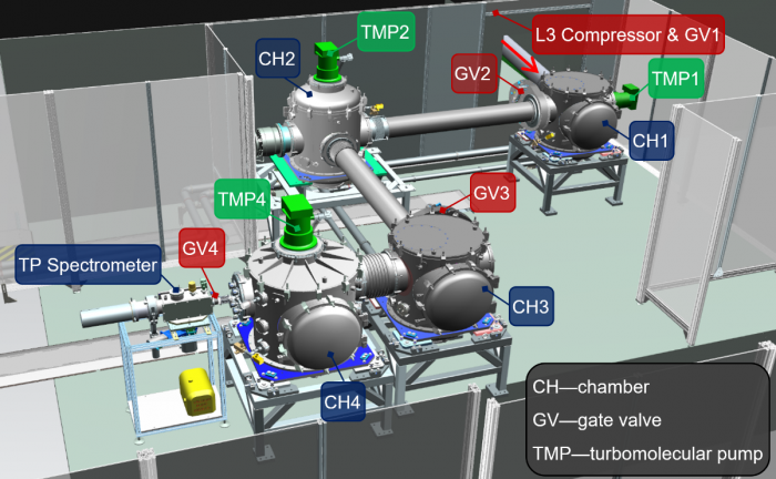 Overview of the TERESA Target Area in the L2 laser hall