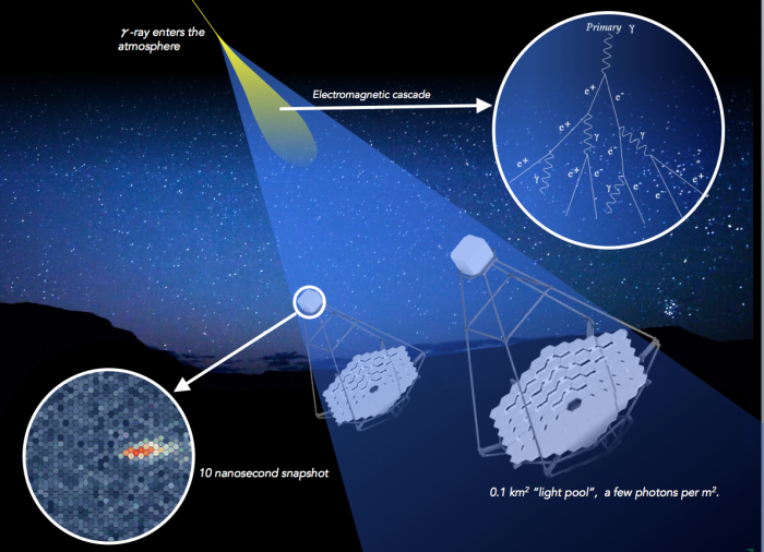 Department 16_Astrocasticove fyziky_principdetekce.jpg