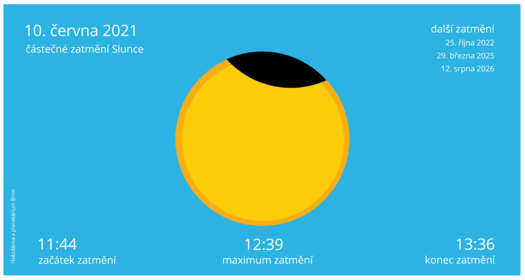Částečné zatmění 10. 6. 2021 nad Českou republikou (zdroj www.hvezdarna.cz)