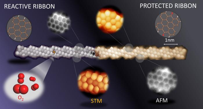 Podařilo se vyvinout metodu chemické protekce hran grafenových nanořetízků, které na vzduchu oxidují