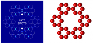 Electromagnetic field enhanced by localized surface plasmons on a cluster of gold nanospheres. Calculated by Generalized multiparticle Mie theory.