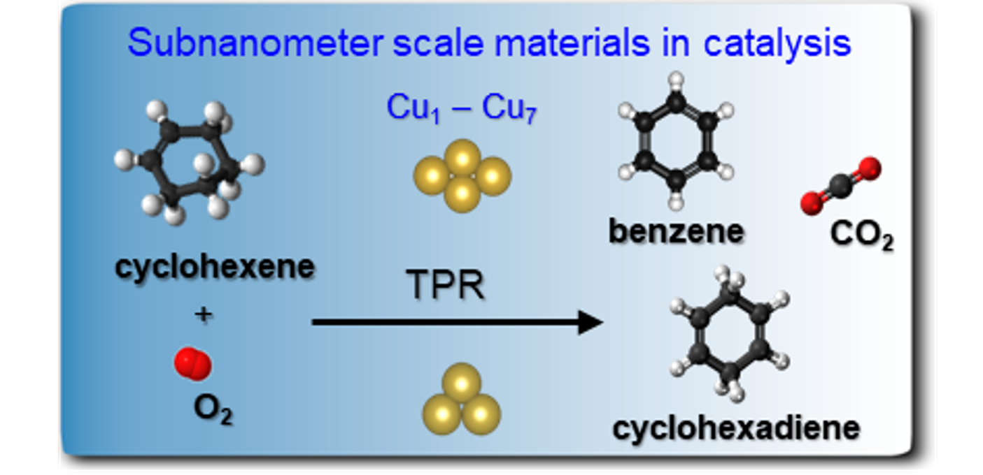 Subnanometer scale materials