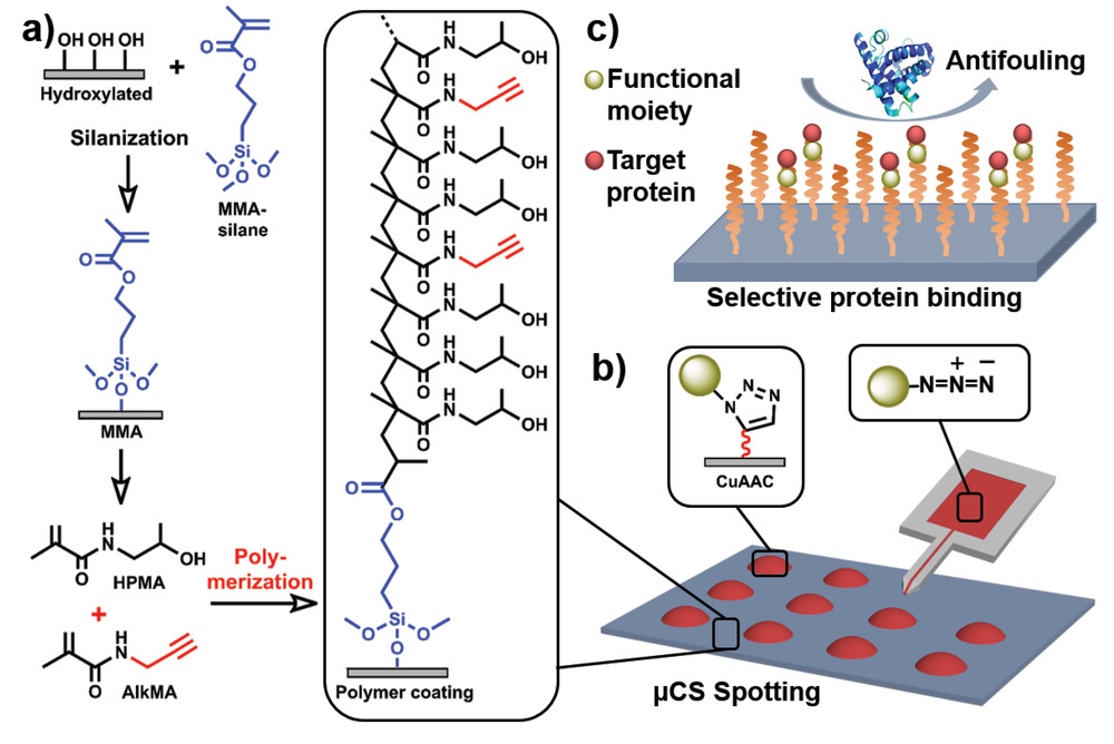 Diamonds with clickable protein-repellent polymer coating