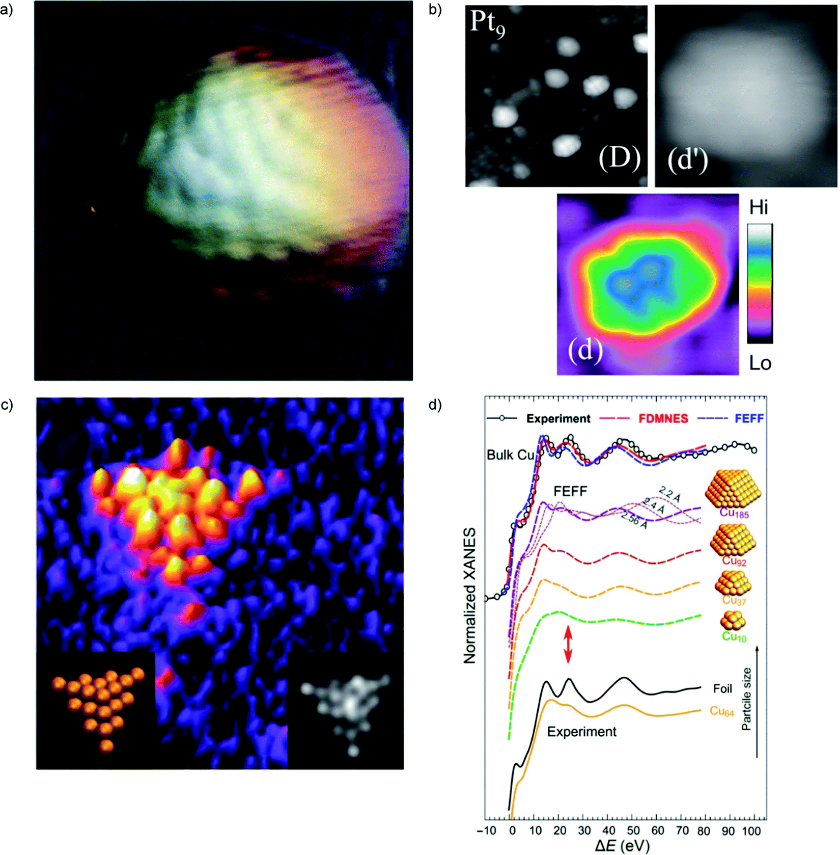 Co cluster on NaCl–Au