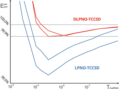 near linear scaling