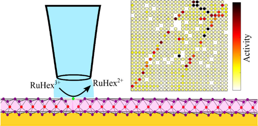 nanoscale defects