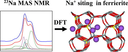 Zeolites are crystalline microporous aluminosilicates of paramount importance