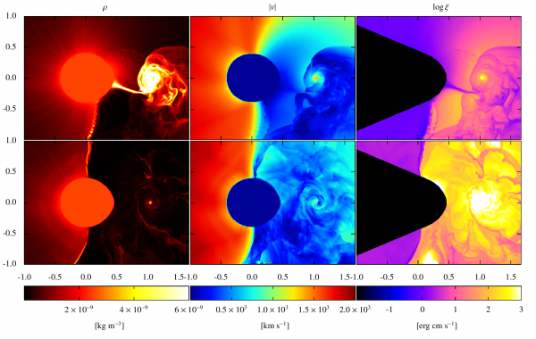 Rozložení hustoty, rychlosti a tzv. ionizačního parametru hvězdného větru v oběžné rovině dvojhvězdy při nízkém (nahoře) a vysokém (dole) stavu rentgenovského záření.