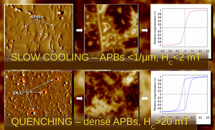 Different antiphase boundary configurations