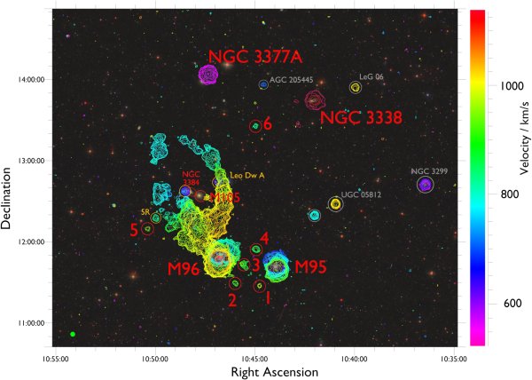 Na pozadí nalezneme snímek ze Sloanovy digitální nebeské přehlídky, přes nějž jsou překresleny linie zobrazující radioastronomickou datovou kostku. Izokontury odpovídají významným konturám intenzity rádiového záření, jejich barva pak kóduje radiální rychlost. Zobrazeny jsou jak významné objekty náležející kupě Lev I, ale také nově objevená oblaka neutrálního vodíku označená čísly 1 až 6. Význačná kompaktní struktura se středem přibližně v galaxii M105 symbolizuje Lví prsten.