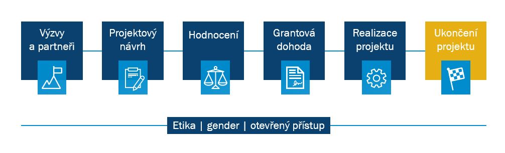 Ukonceni-projektu.JPG