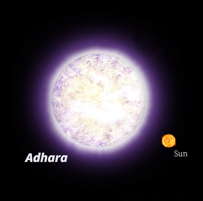 Adhara (ε CMa) je dvojhvězdou nacházející se ve vzdálenosti asi 430 světelných let. Primární složka (modrý nadobr) je nejjasnějším zdrojem na obloze v extrémní ultrafialové oblasti spektra a nejsilnějším ionizujícím zdrojem vodíku ve slunečním okolí. Před 4,7 miliony lety byla Adhara nejjasnější hvězdou na obloze. (cc) Pablo Carlos Budassi, velikostní srovnání se Slunce přidala Julieta Sánchez Arias. 