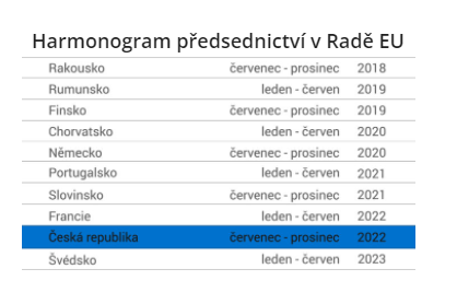 Harmonogram předsednictví v Radě EU.png