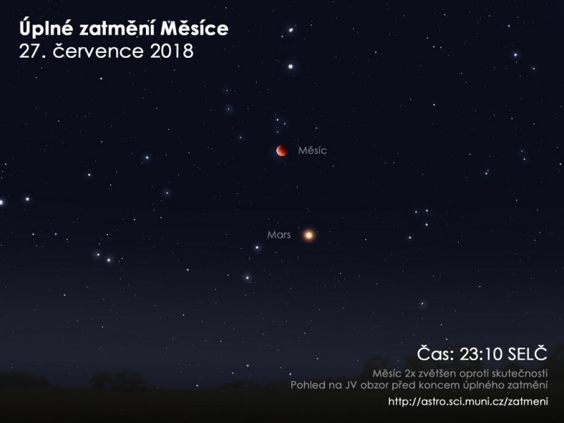 Obloha při úplném zatmění Měsíce 27. červnce 2018. Autor: EAI/Petr Horálek.
