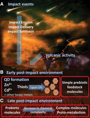 Story of the nanoparticle