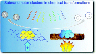 Ultrasmall clusters of subnanometer size can possess unique and even unexpected physical and chemical propensities