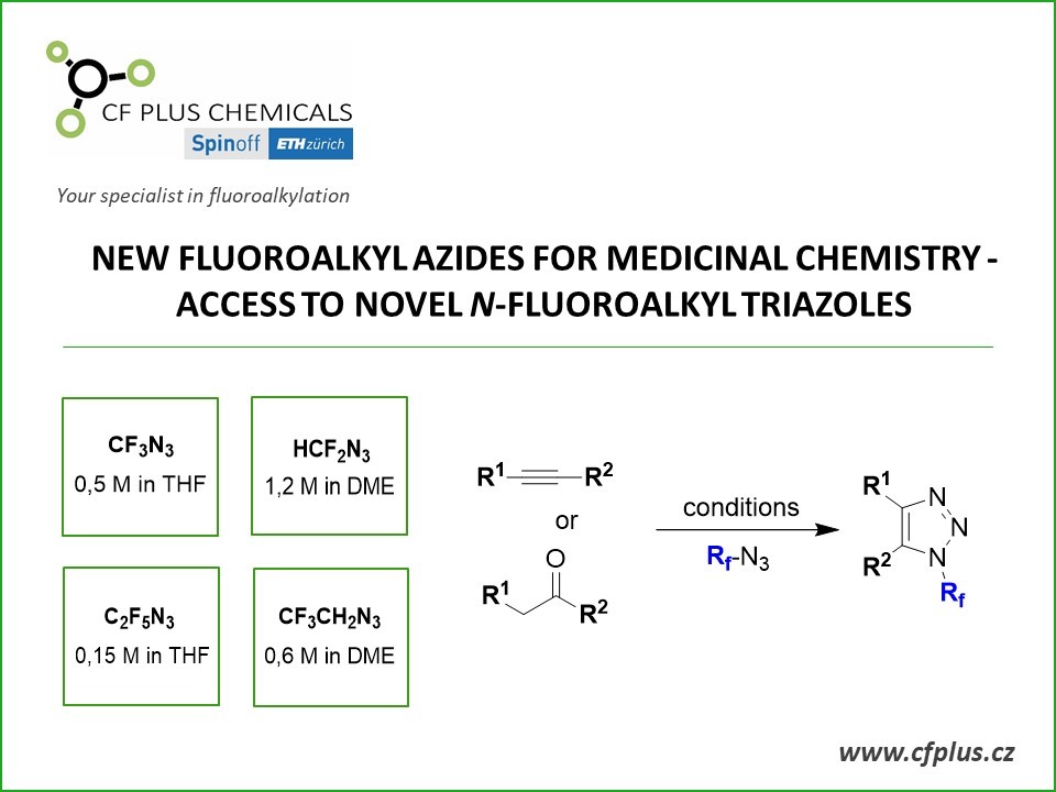 New fluoroalkyl azides for medicinal chemists
