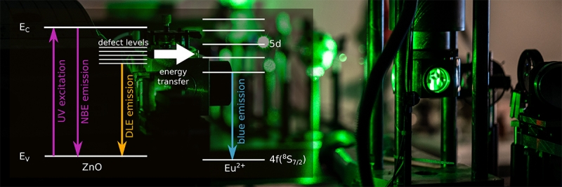 Optical characterization of materials and nanostructures