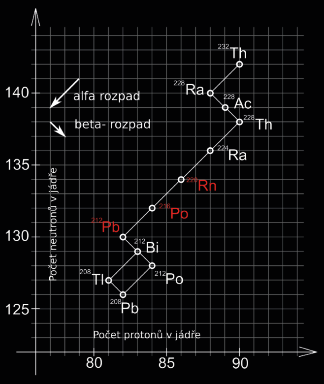 thoriova-rada-m.png