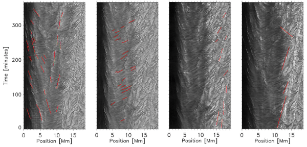 Ukázka časoprostorových diagramů na nichž jsou zdůrazněny některé lineární struktury odpovídající pohybu význačných struktur. V prvním sloupci a druhém jsou označeny pohyby některých jasných penumbrálních zrn a tmavých těl penumbrálních vláken, ve třetím sloupci pohyby jasných magnetických bodů v okolní fotosféře. Zcela vpravo jsou pak zvýrazněny epizody expanze a kontrakce penumbry. 