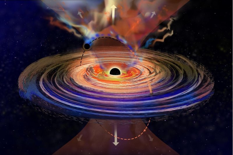 Ilustrace: Umělecká představa průchodu menší černé díry o hmotnosti sto až deset tisíc hmotností Slunce akrečním diskem rotujícím kolem centrální supermasivní černé díry. Při každém průchodu je nad disk vyvržen chuchvalec plynu, který částečně zablokuje záření akrečního disku pod ním a způsobí krátkodobý pokles intenzity rentgenového záření  (Kredit: Jose-Luis Olivares and Dheeraj Pasham, MIT).