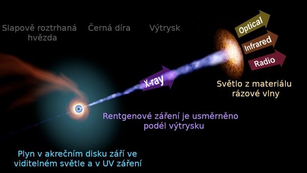 Autor: Zwicky Transient Facility/R.Hurt (Caltech/IPAC), překlad ASÚ