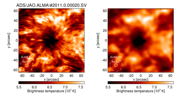 Mozaika sluneční skvrny, která byla pozorována interferometrem ALMA 18. prosince 2015. Vlevo je obraz s plným interferometrickým rozlišením, vpravo pak po zhlazení, takže odpovídá předpokládanému vzhledu anténou AtLAST. Vlevo dole jsou pro srovnání velikosti rádiového svazku (která diktuje prostorové rozlišení) pro AtLAST (nepřerušovaná čára) a pro ALMU (přerušovaná čára) v jednoanténní neinterferometrické konfiguraci. 