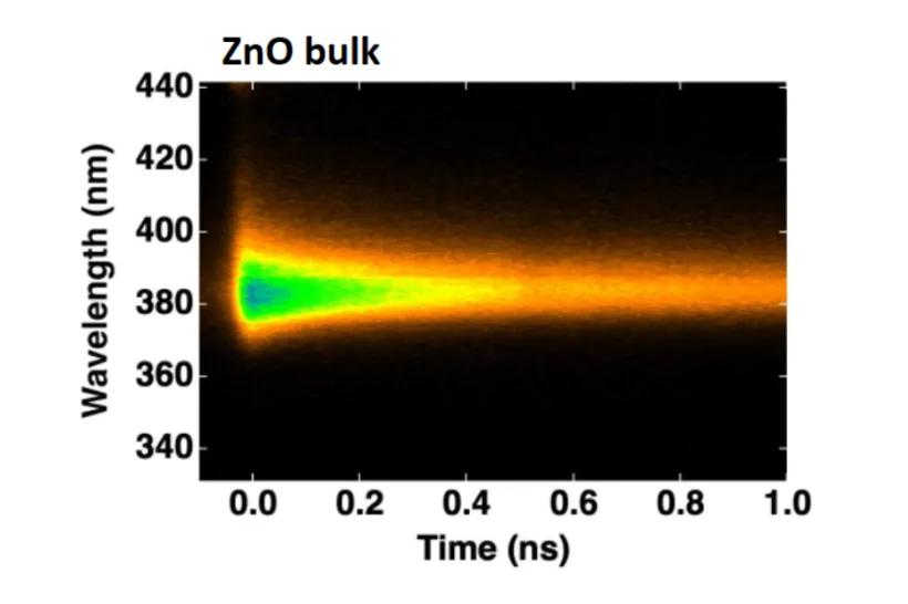 Luminescence ze ZnO bulku