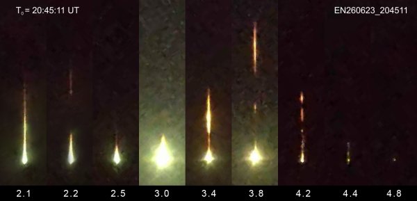 Obrázek 3. Výřezy z detailního videozáznamu bolidu EN260623_204511 pořízeného rychlonaváděcím systémem FIPS na observatoři v Ondřejově. Tento záznam slouží k podrobnějšímu zkoumání fragmentace meteoroidu. Relativní čas pro jednotlivé snímky je vztažen k absolutnímu času 20:45:11 UT (grafika Lukáš Shrbený, foto Astronomický ústav AV ČR)