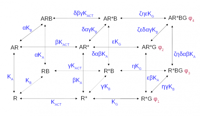 The operational model of allosteric modulation of pharmacological agonism