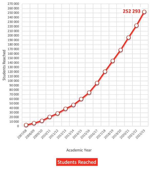 new chart 2023