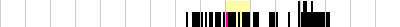 sparklines